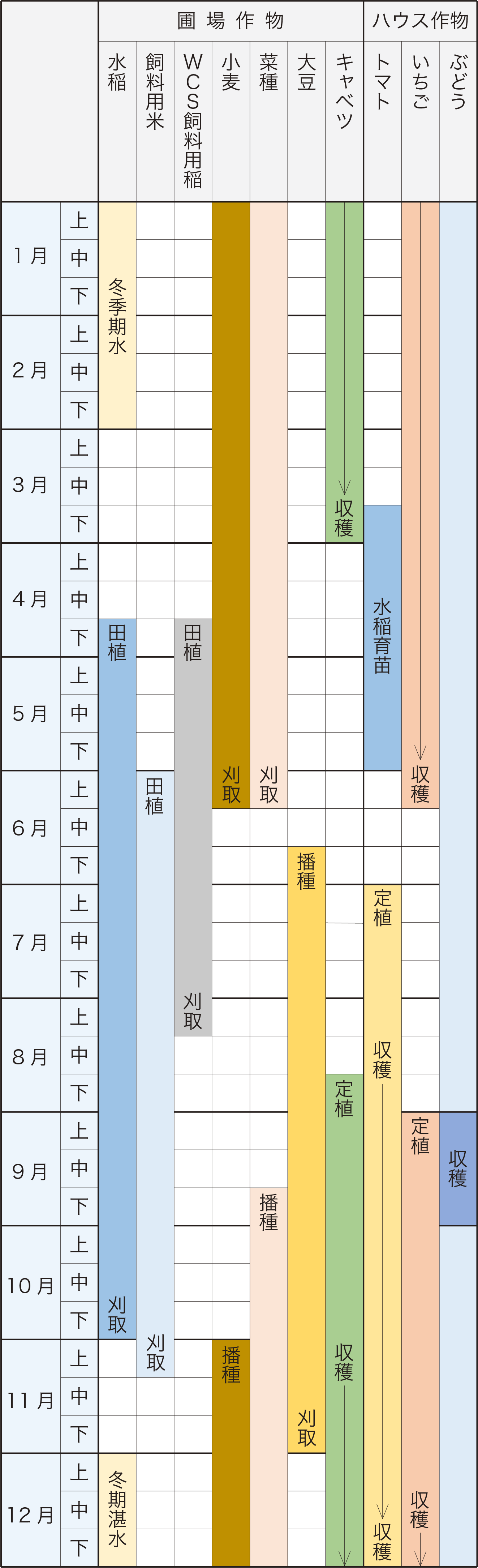 のきの郷の一年
